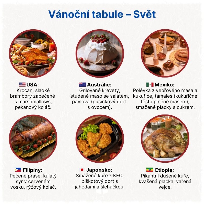 Vánoční tabule – Svět